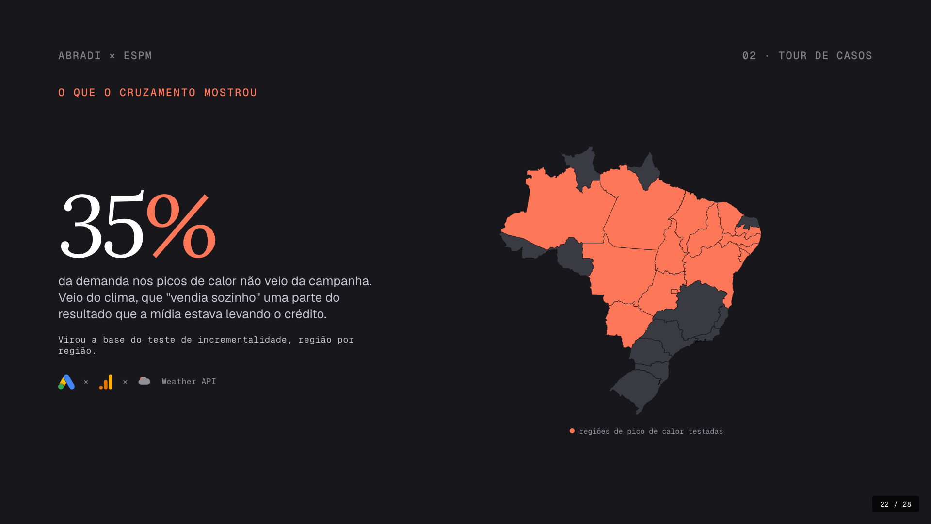 Caso 3: 35% da demanda nos picos de calor veio do clima, não da campanha