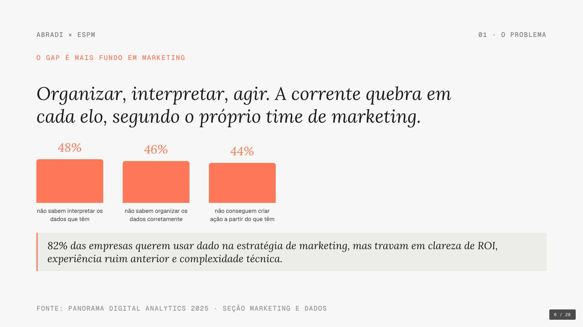 O gap de dados em marketing: organizar, interpretar e agir