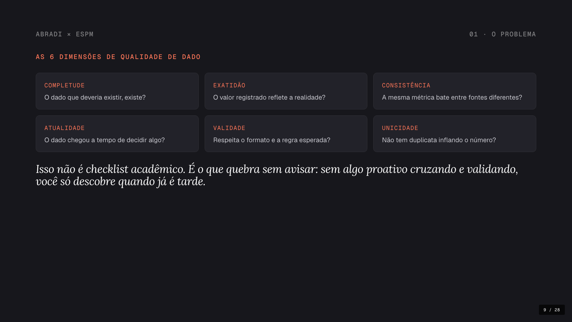 As 6 dimensões de qualidade de dado