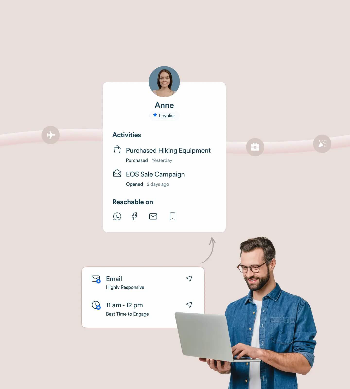Visão do cliente em tempo real no CleverTap