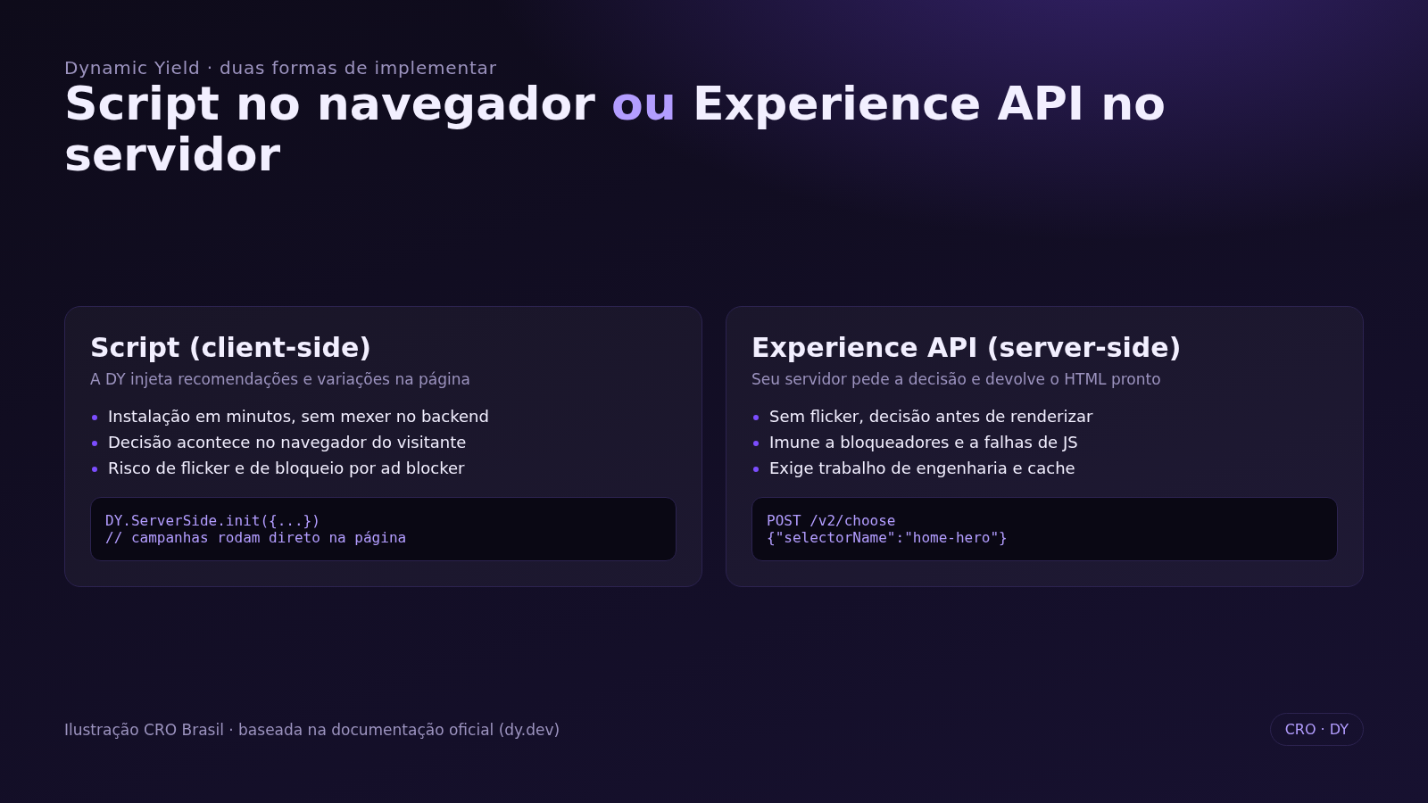 Comparação entre implementação por script e Experience API no Dynamic Yield