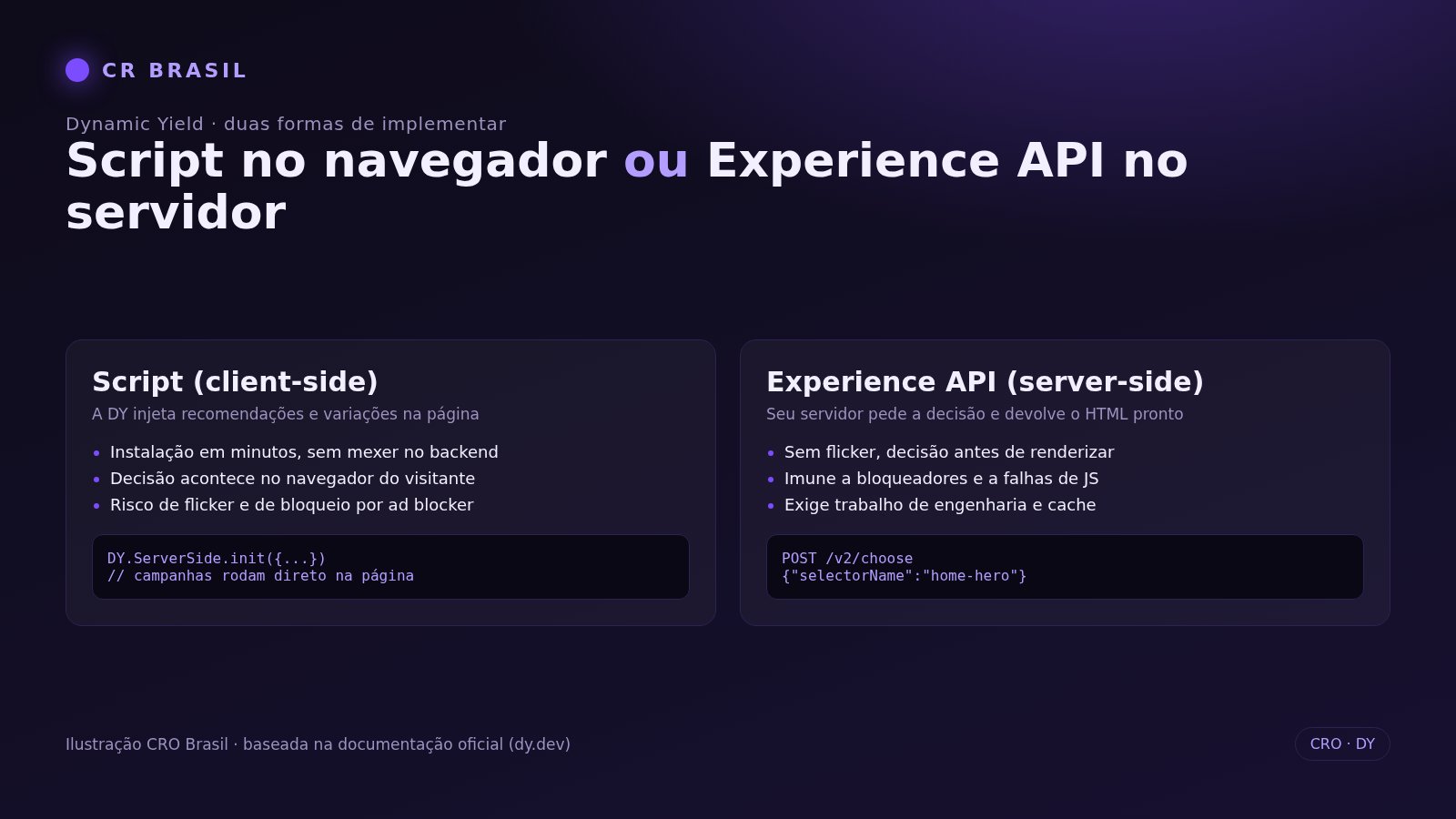 Comparação entre implementação por script e Experience API no Dynamic Yield