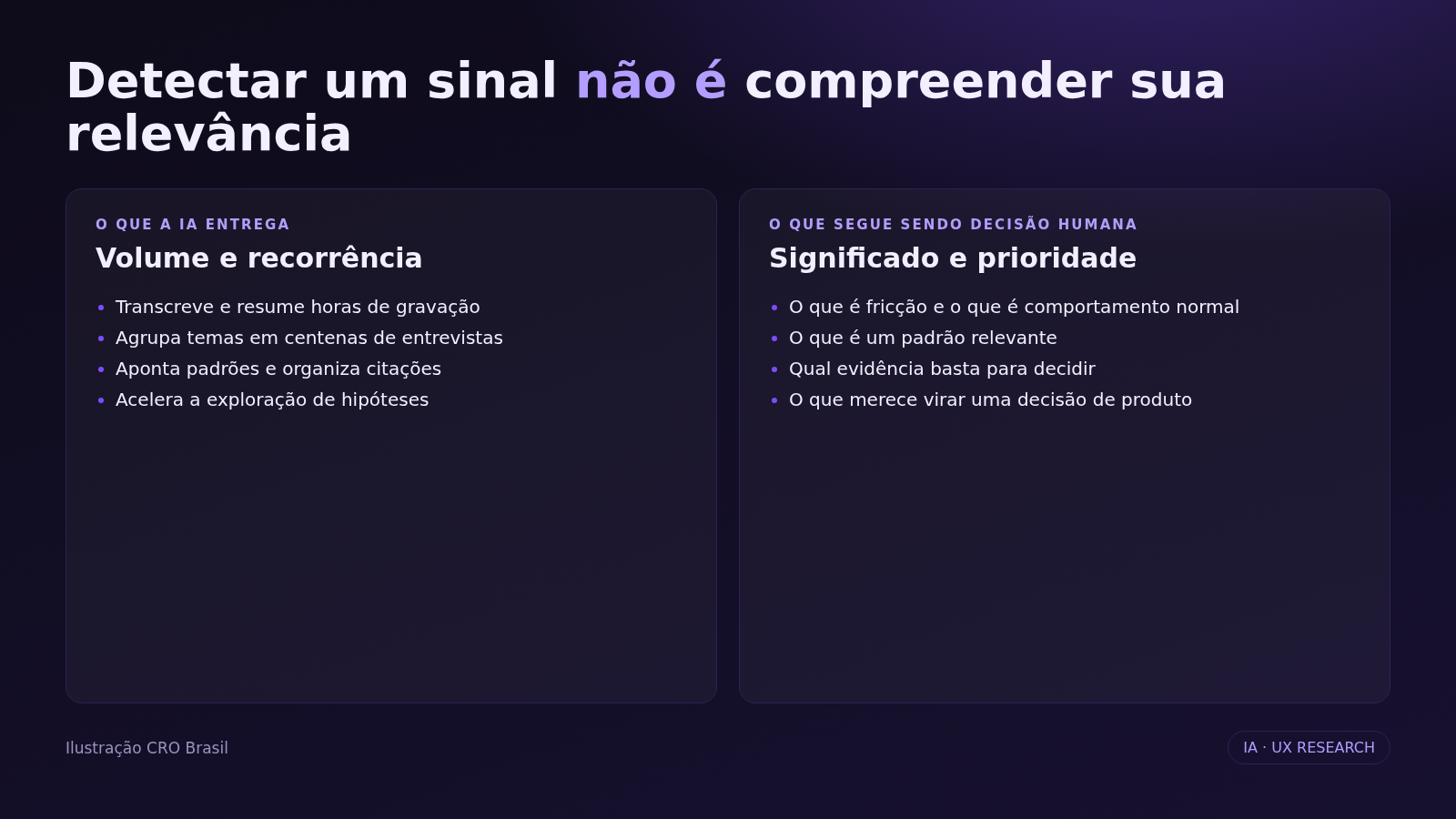 Detectar um sinal não é compreender sua relevância: a IA entrega volume e recorrência, a decisão humana define significado e prioridade