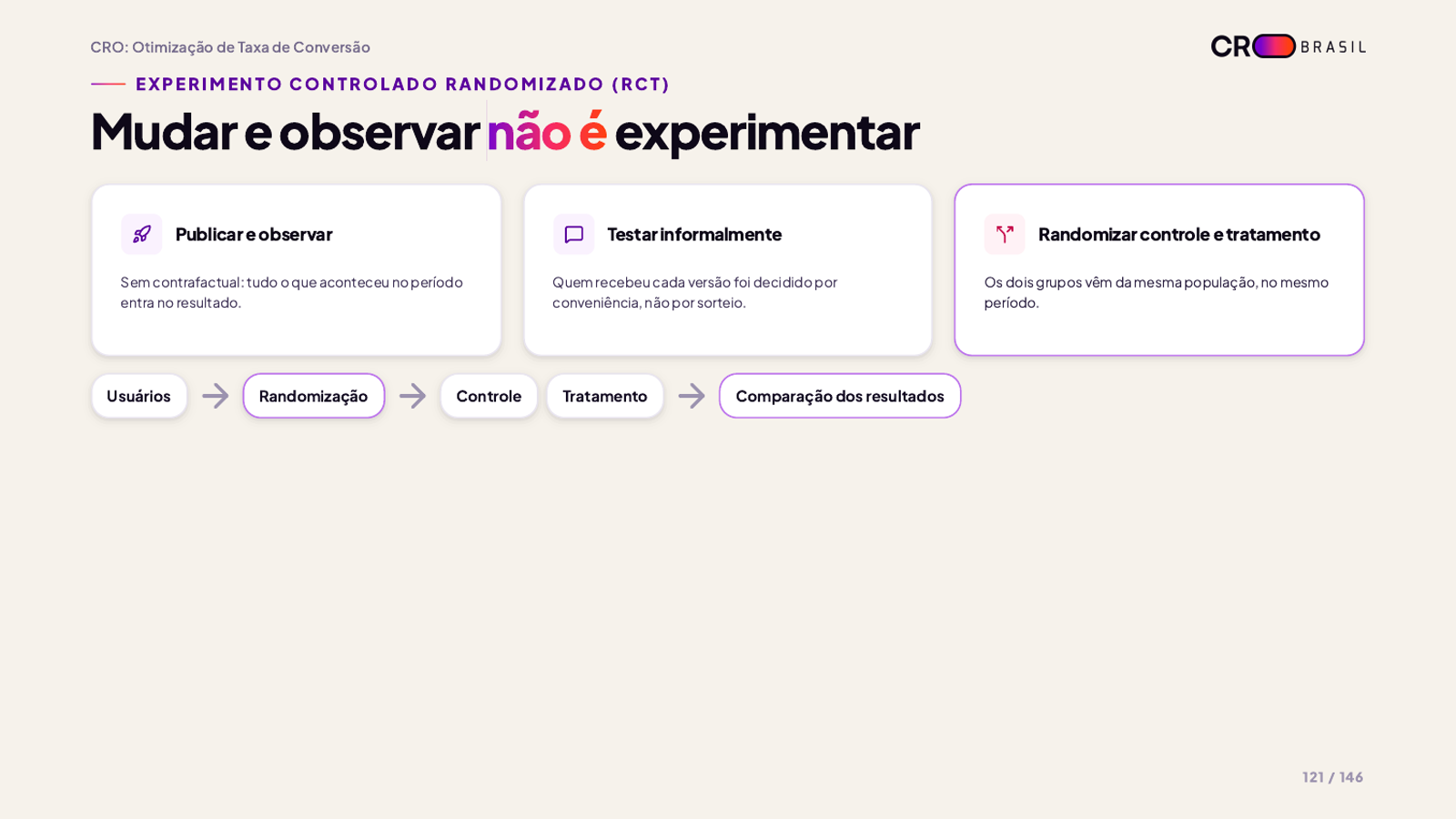 Experimento controlado randomizado: mudar e observar não é experimentar