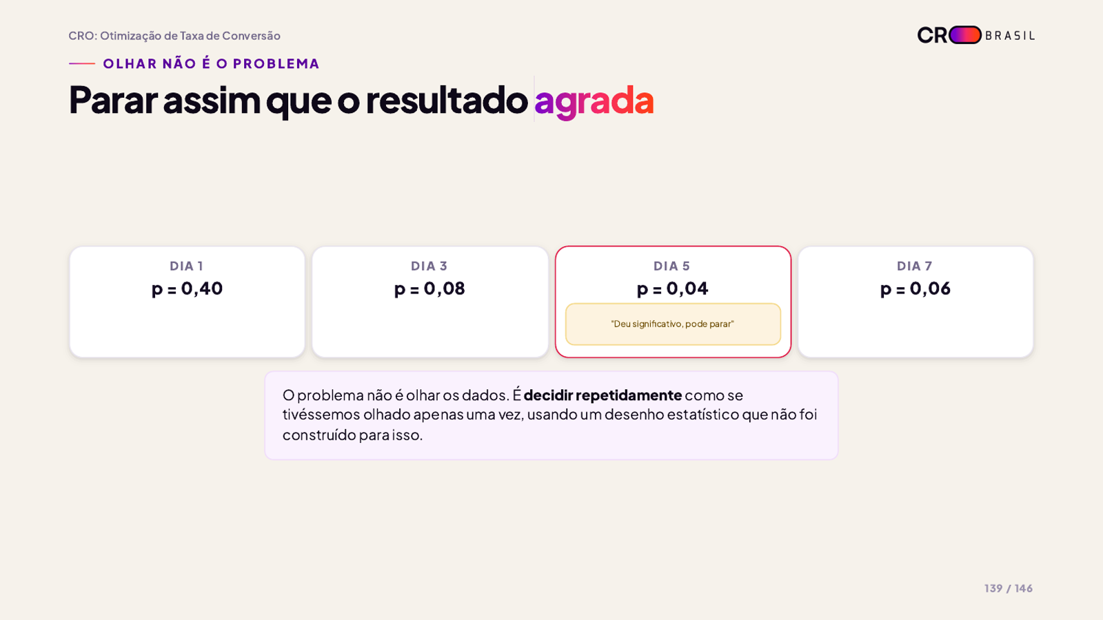 Peeking: o problema não é olhar os dados, é decidir repetidamente como se tivesse olhado uma vez