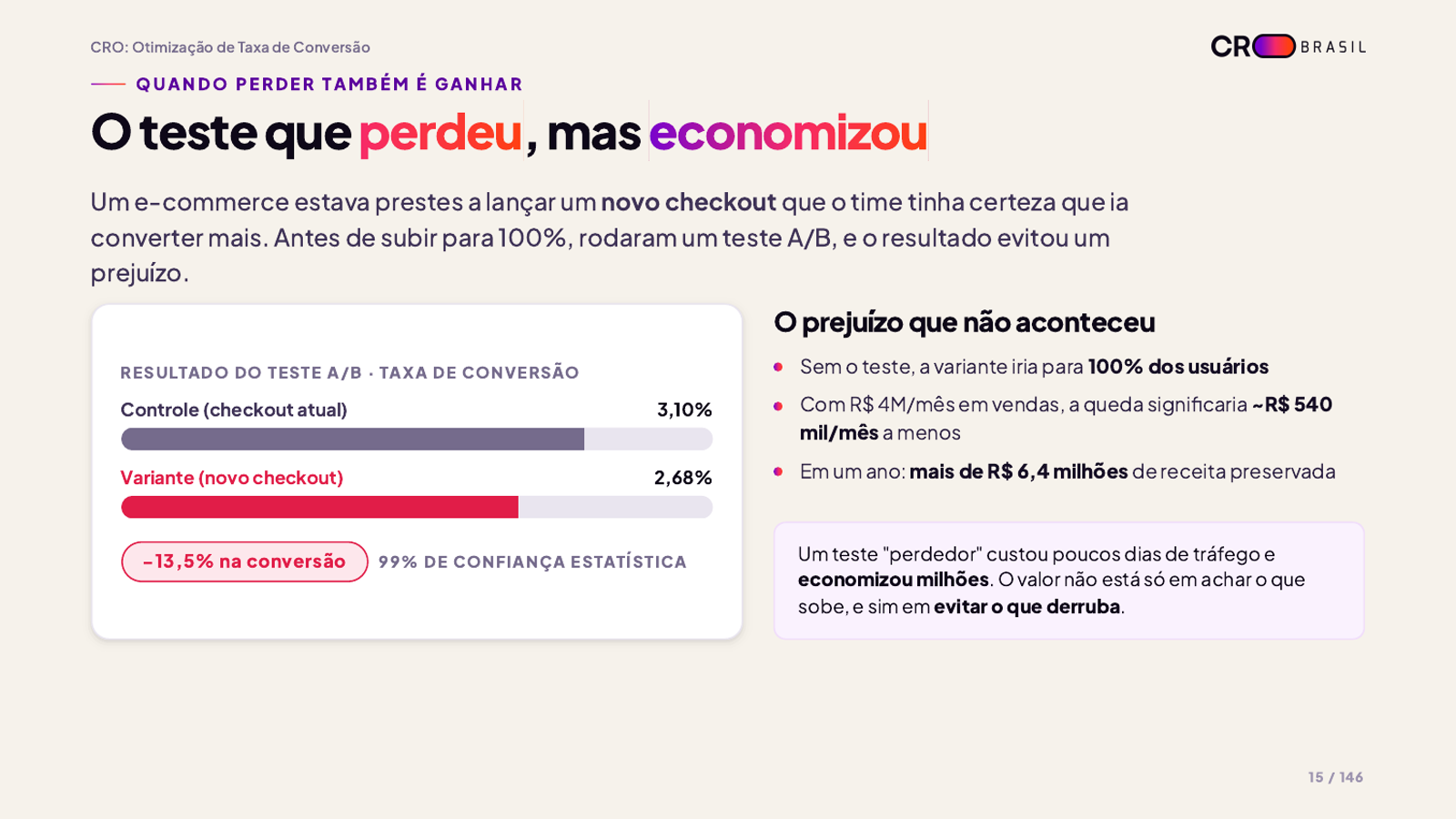 O teste que perdeu mas economizou: novo checkout derrubaria a conversão em 13,5%