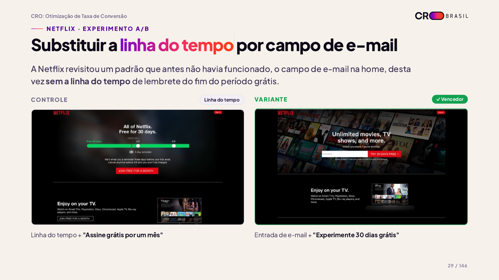 Experimento A/B da Netflix na home: linha do tempo contra campo de e-mail