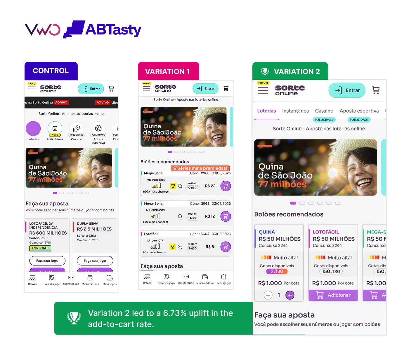 Teste A/B do Sorte Online: posição e formato da vitrine de bolões na home